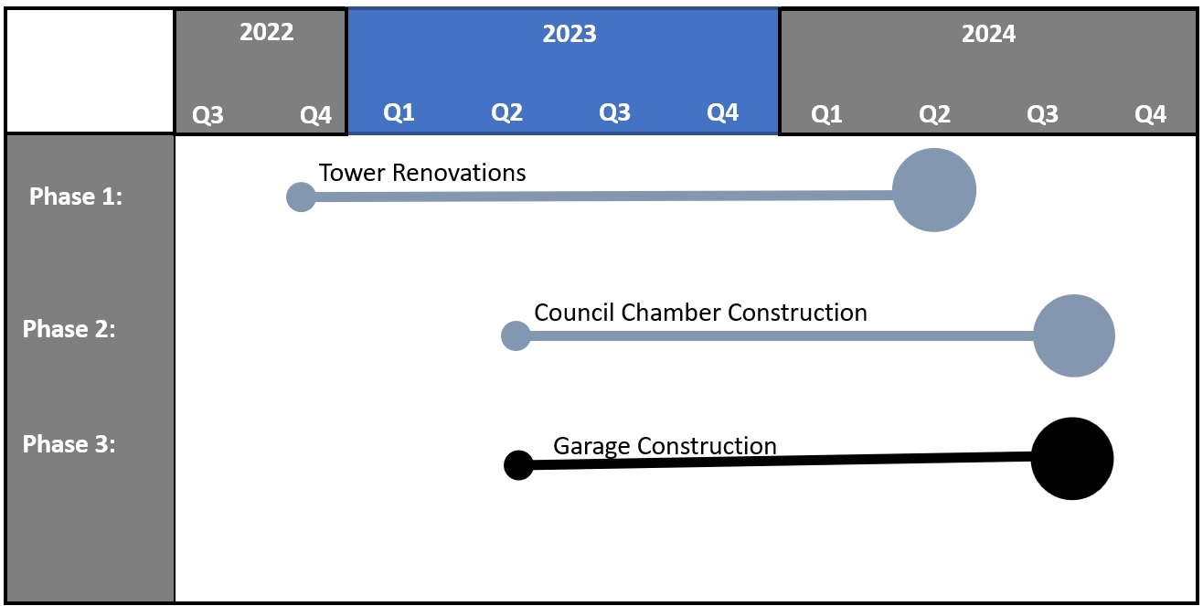 FTW-Projected-Timeline-5.1.23.jpg