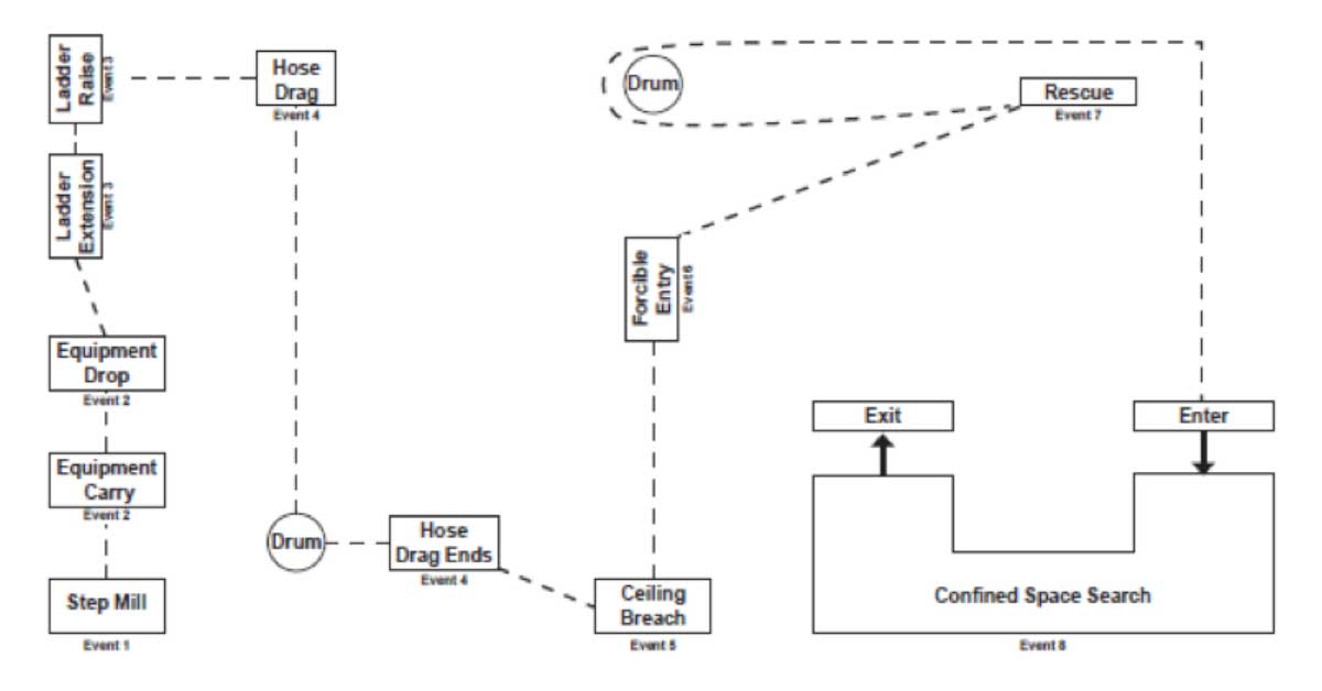 Fire Physical Diagram