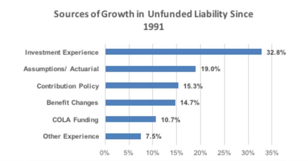 chart-image-faqs-sources-of-growth.jpg