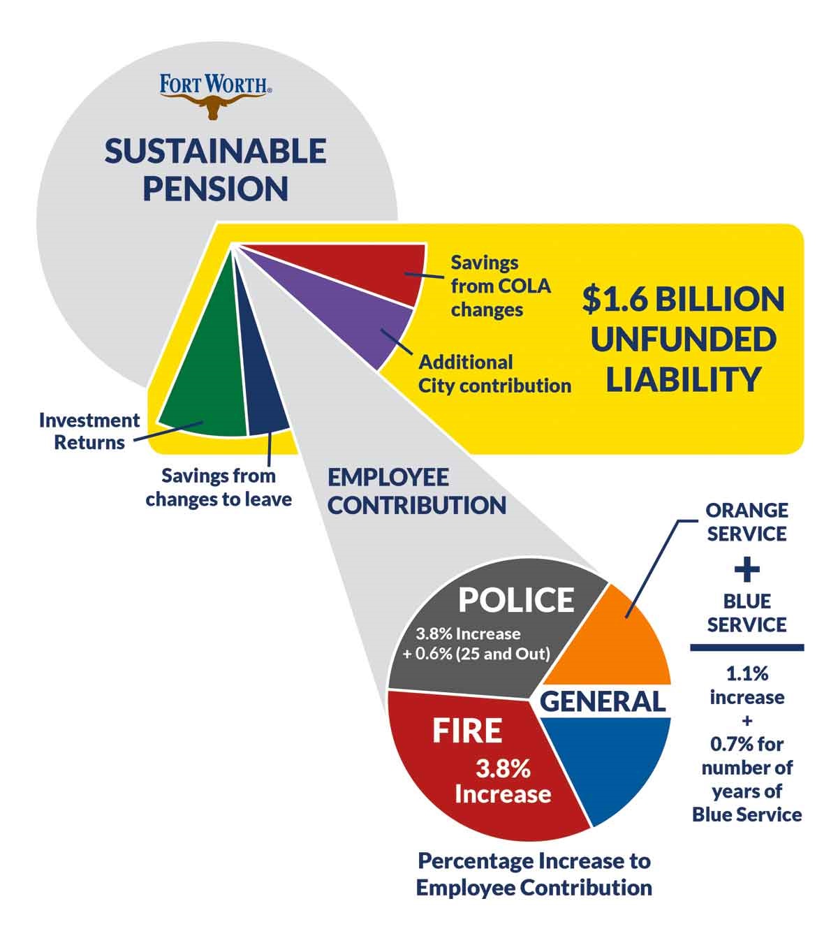 Pension fund graphic