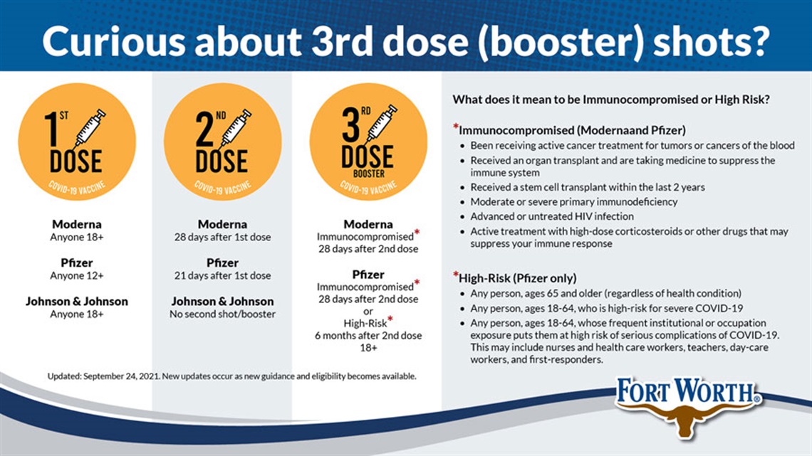 Third-dose COVID-19 boosters now available for eligible people – Welcome to the City of Fort Worth