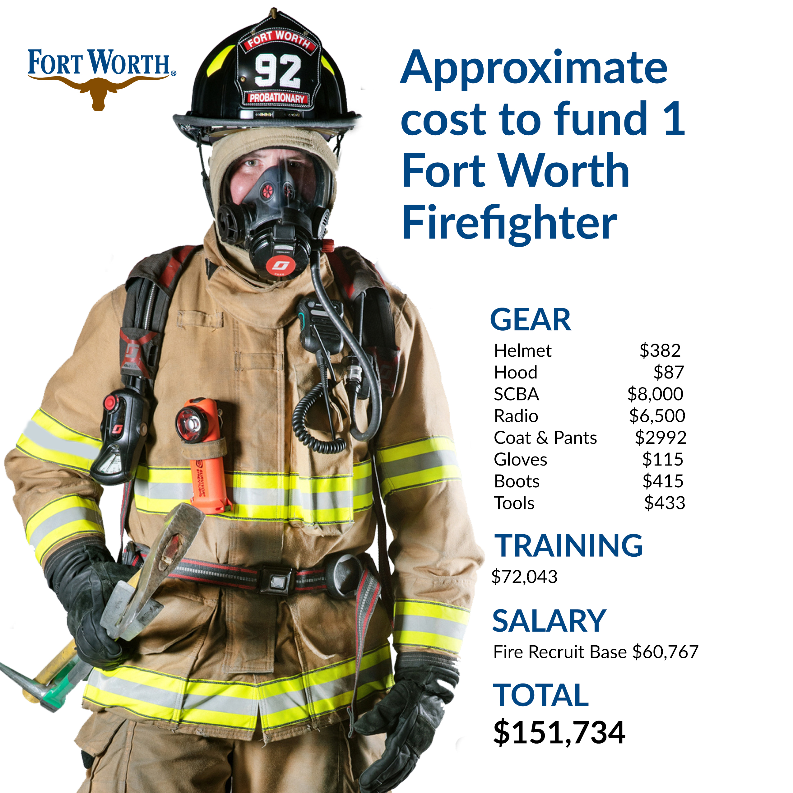 firefighter-cost-graphic-revise.jpg