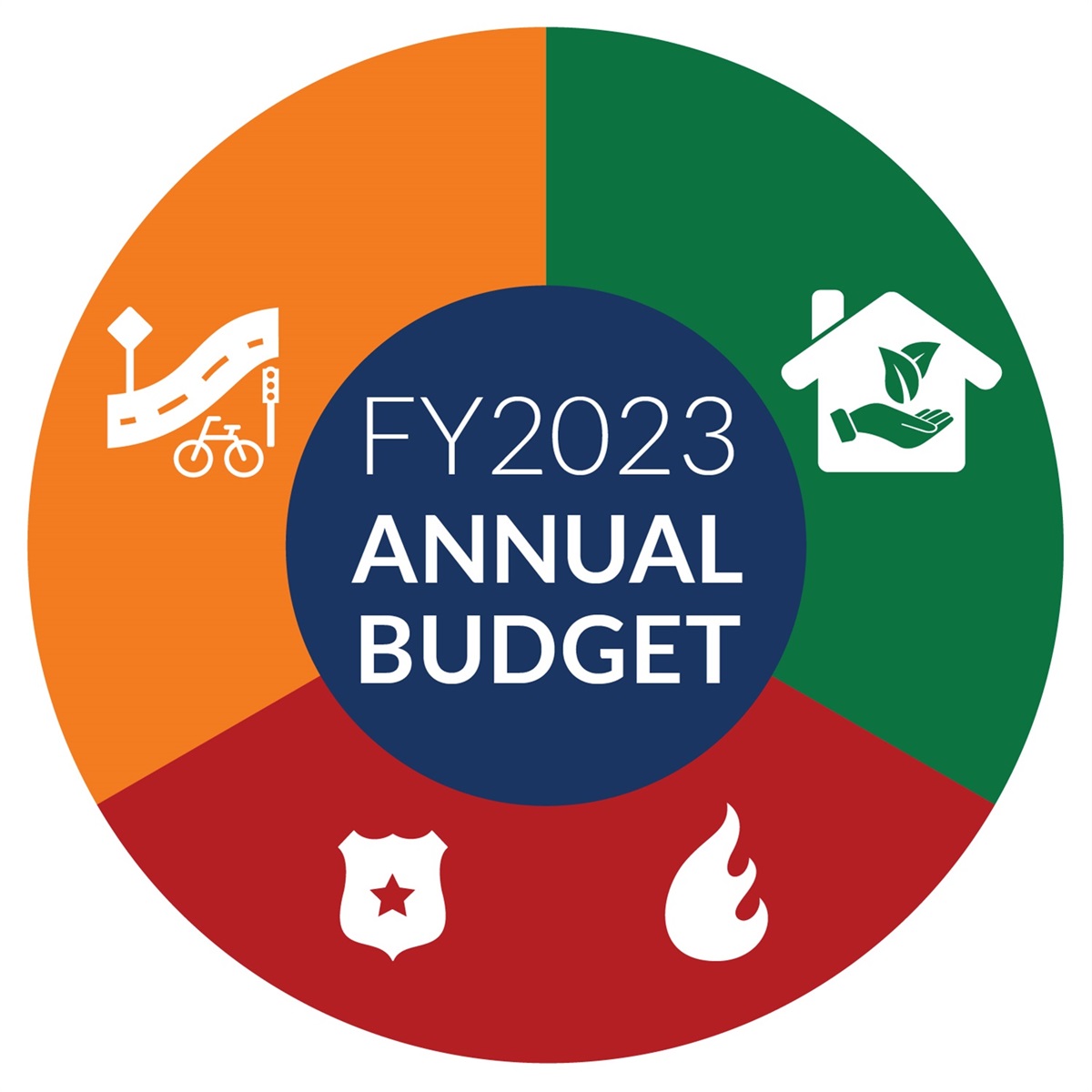No water and wastewater rate changes in 2023 – Welcome to the City of