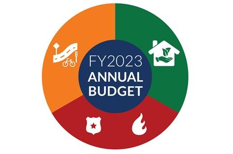 FW2023 Budget wheel of budget areas