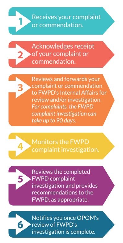 opom-complaint-process-step-by-step-graphic