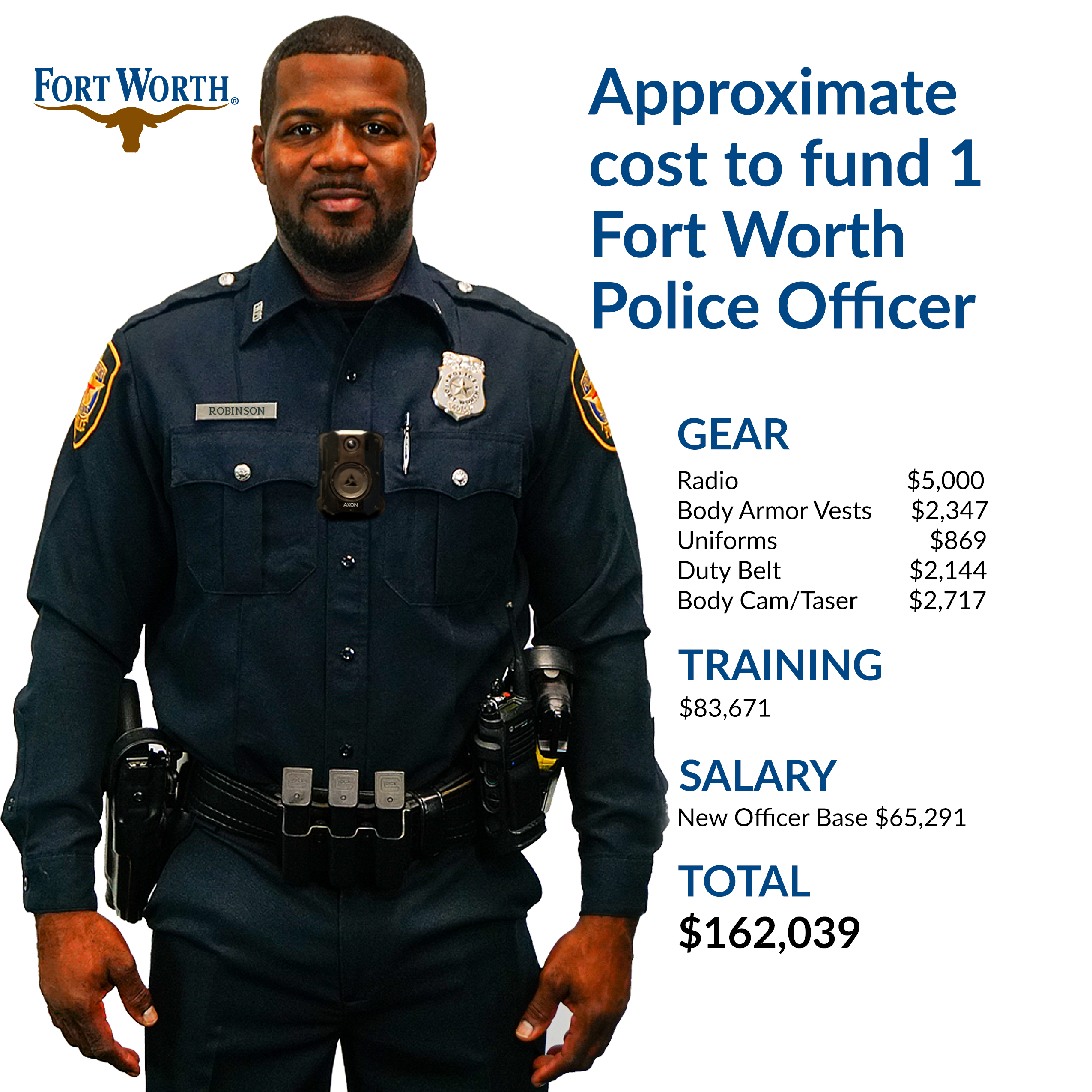 police-outfit-cost-revise.jpg