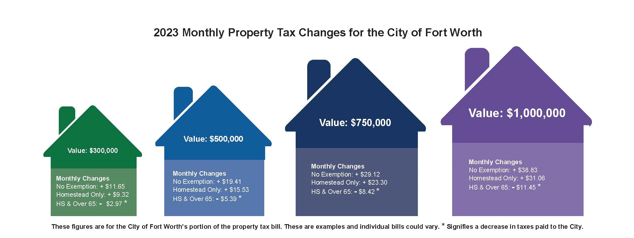 Property Tax Graphic FINAL3 (003).jpg