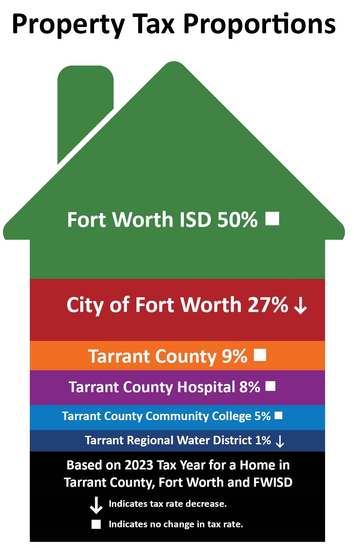 Property Tax Proportions.jpg