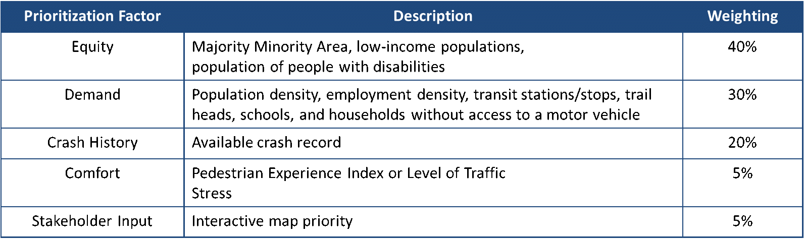 atp-prioritization-criteria.png