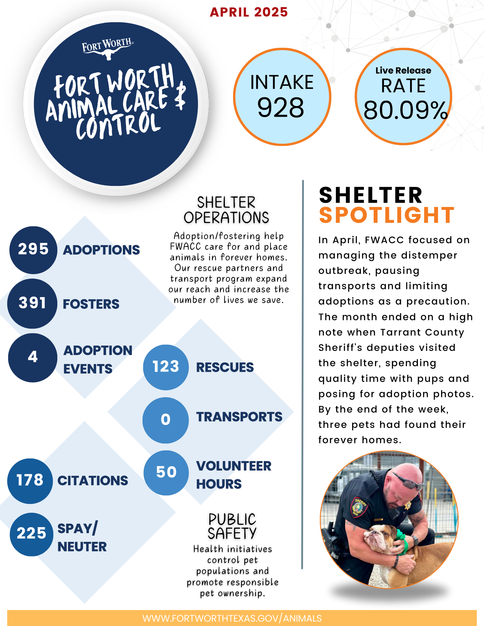 FWACC Monthly Report 04-2025.png