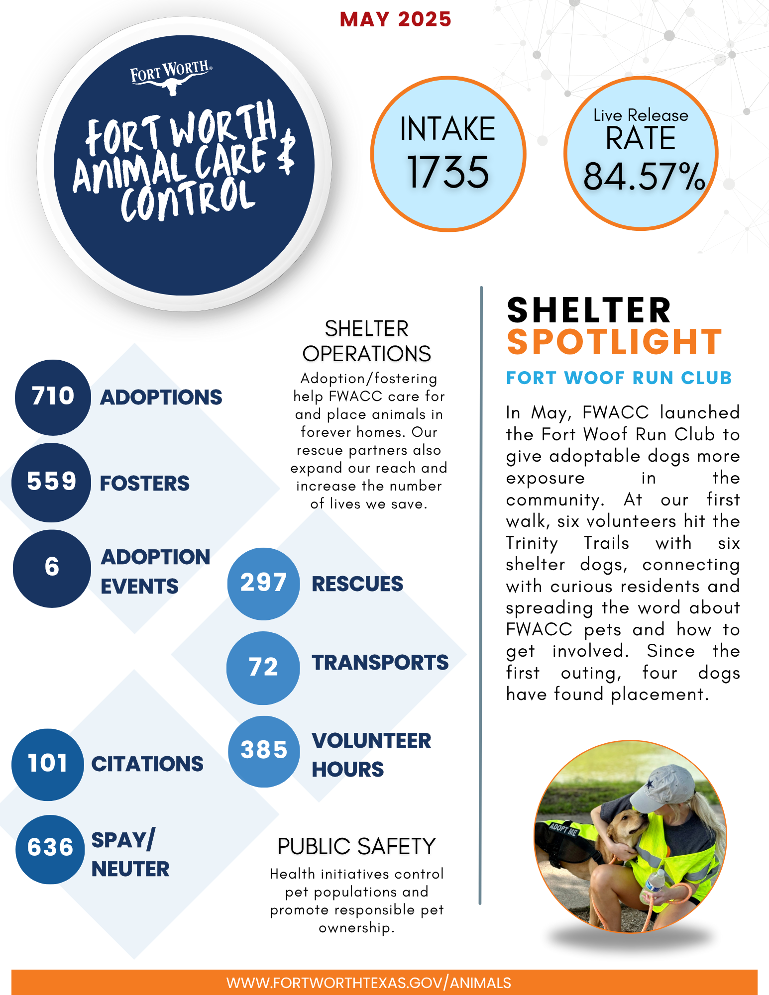 FWACC Monthly Report 05-2025.png