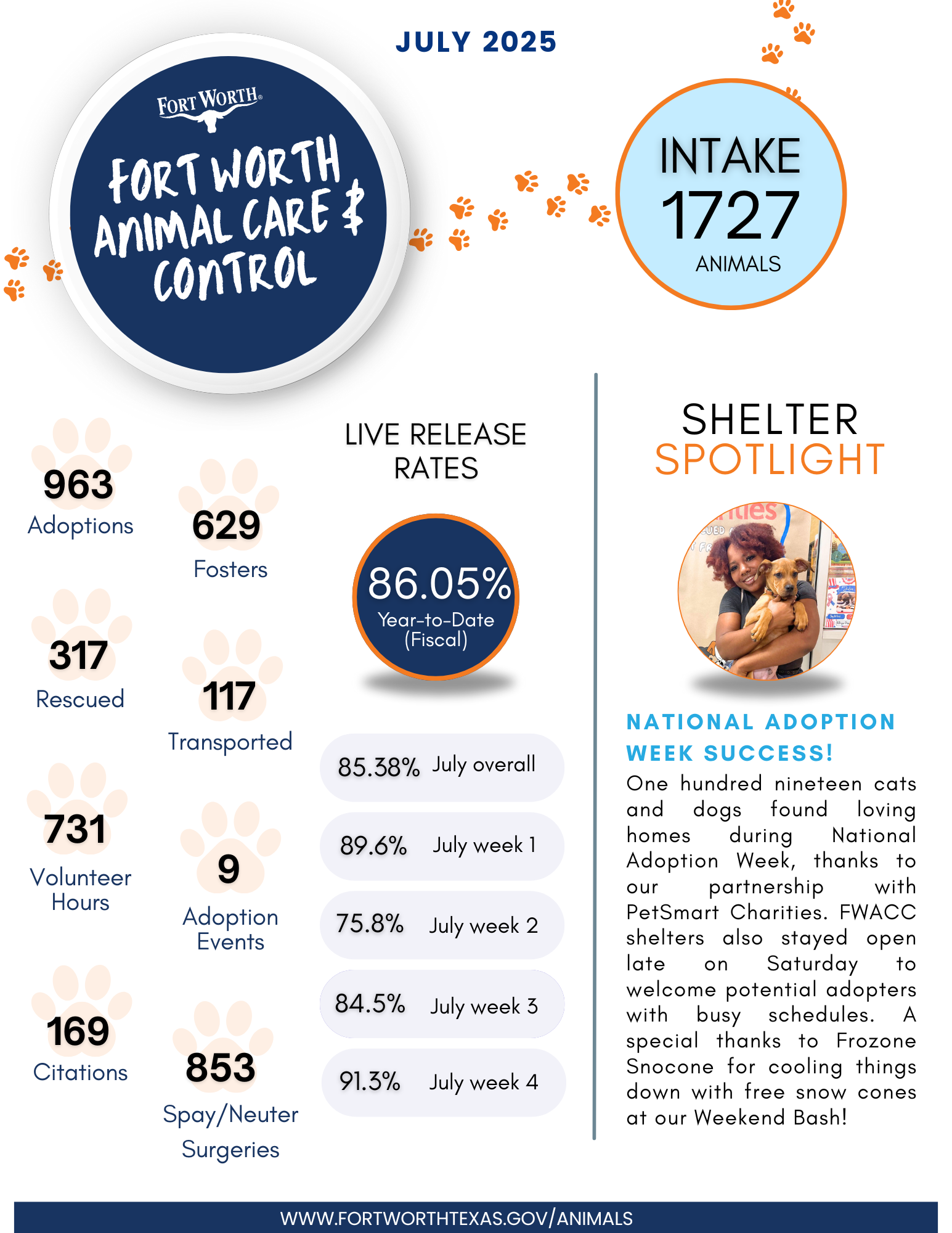 FWACC Monthly Report 07-2025.png