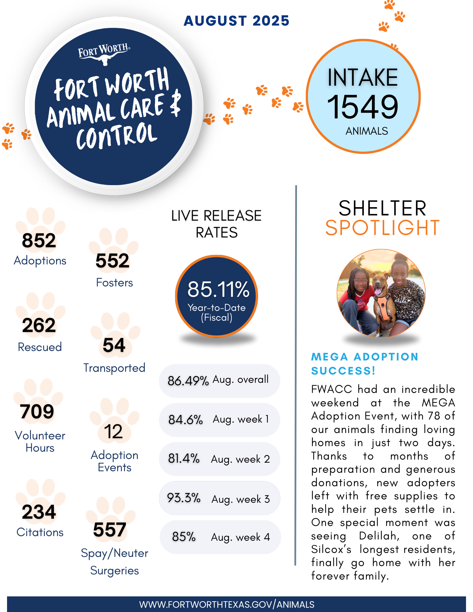 FWACC Monthly Report 08-2025.png