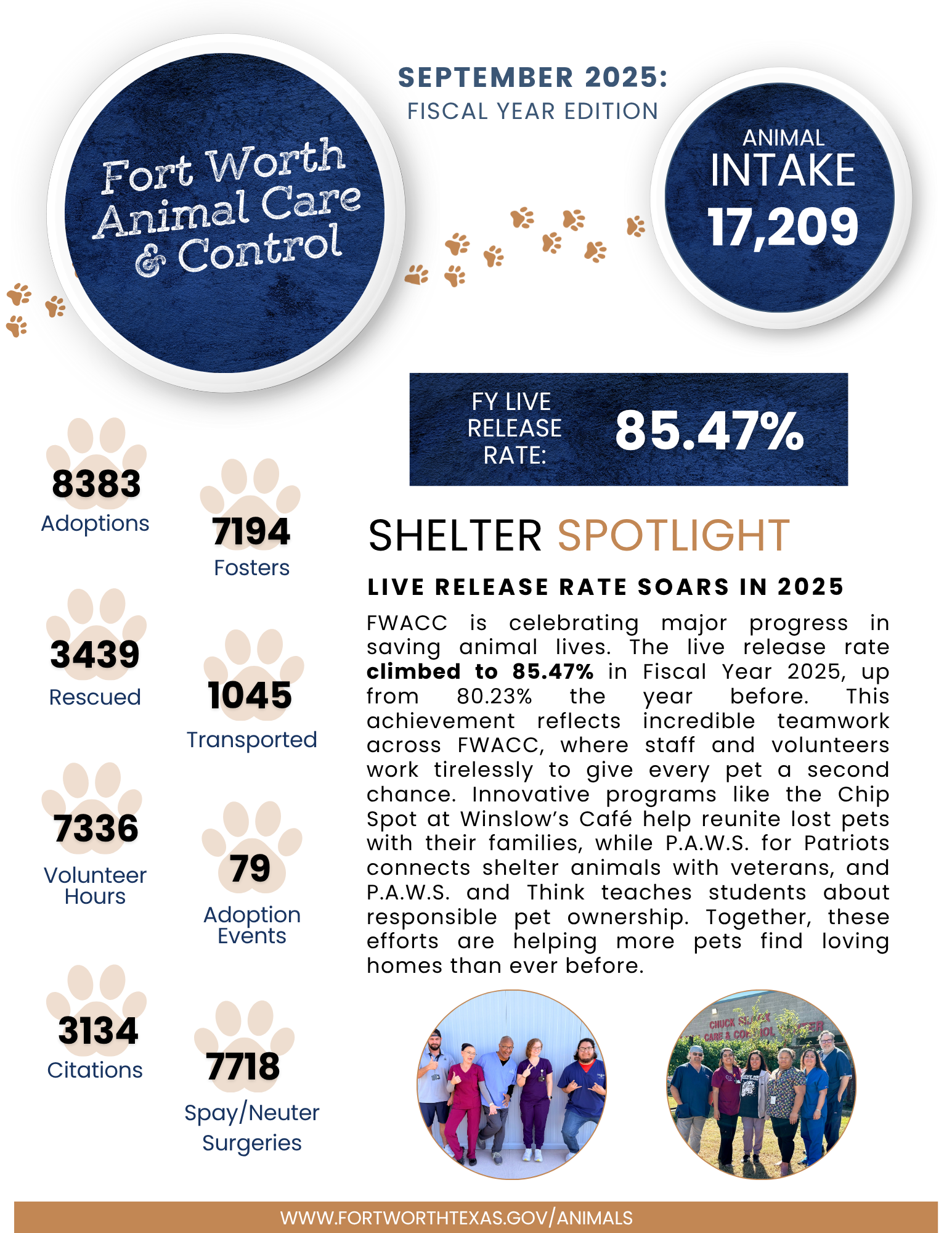 FWACC Monthly Report 09-2025 fiscal yr edition.png