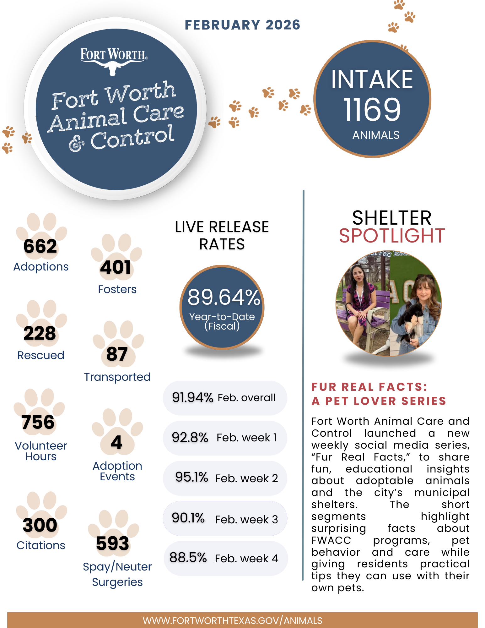 FWACC-Monthly-Report-02-2026.png