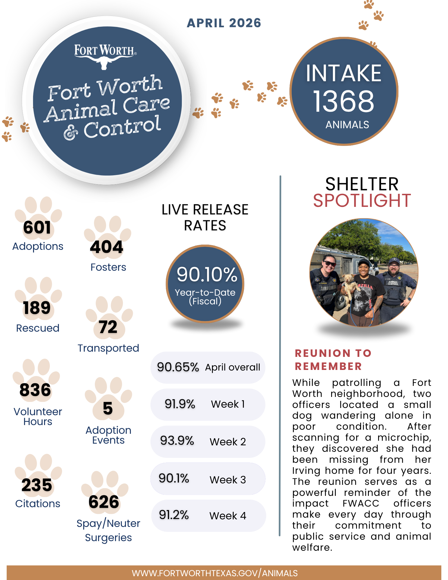 FWACC Monthly Report 04-2026.png