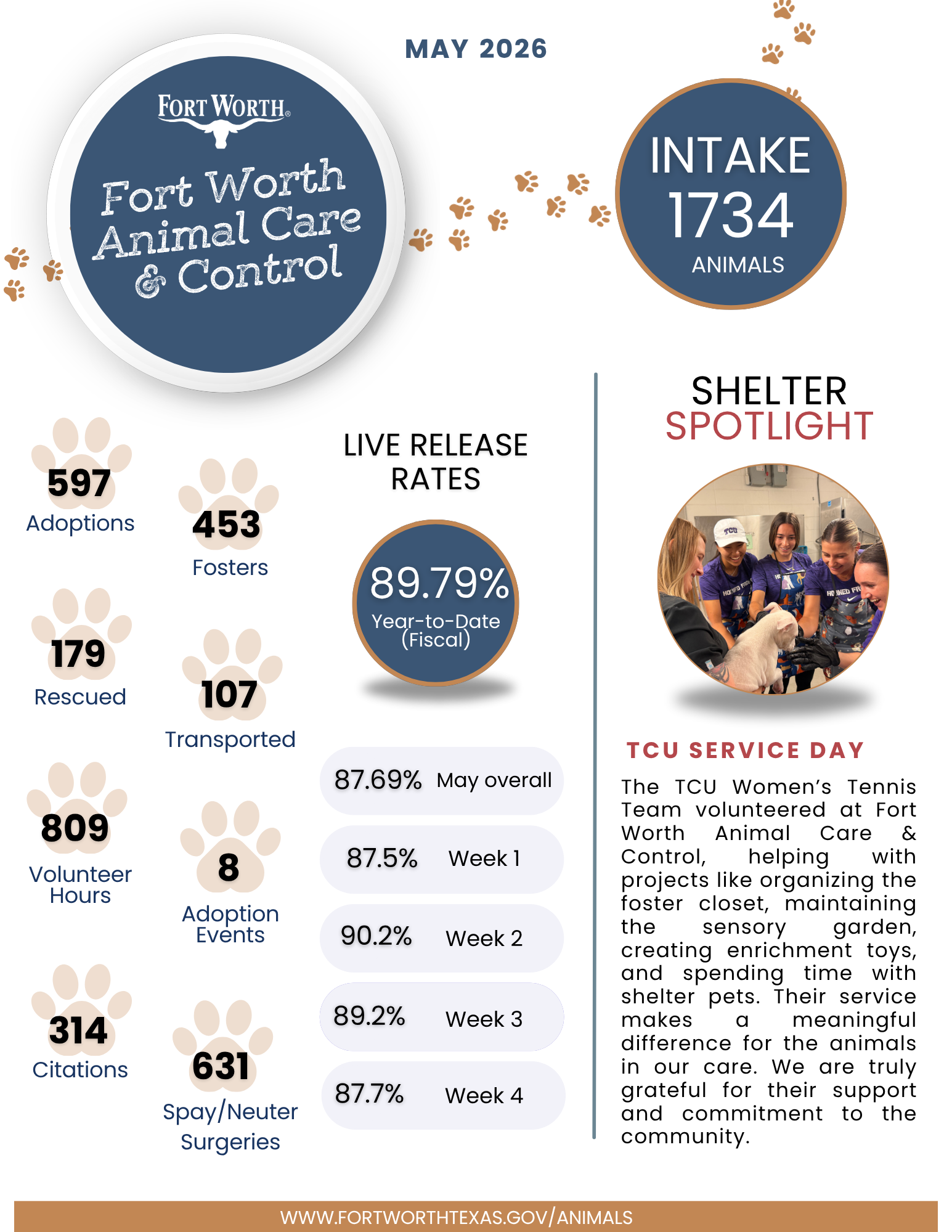 FWACC Monthly Report 05-2026.png