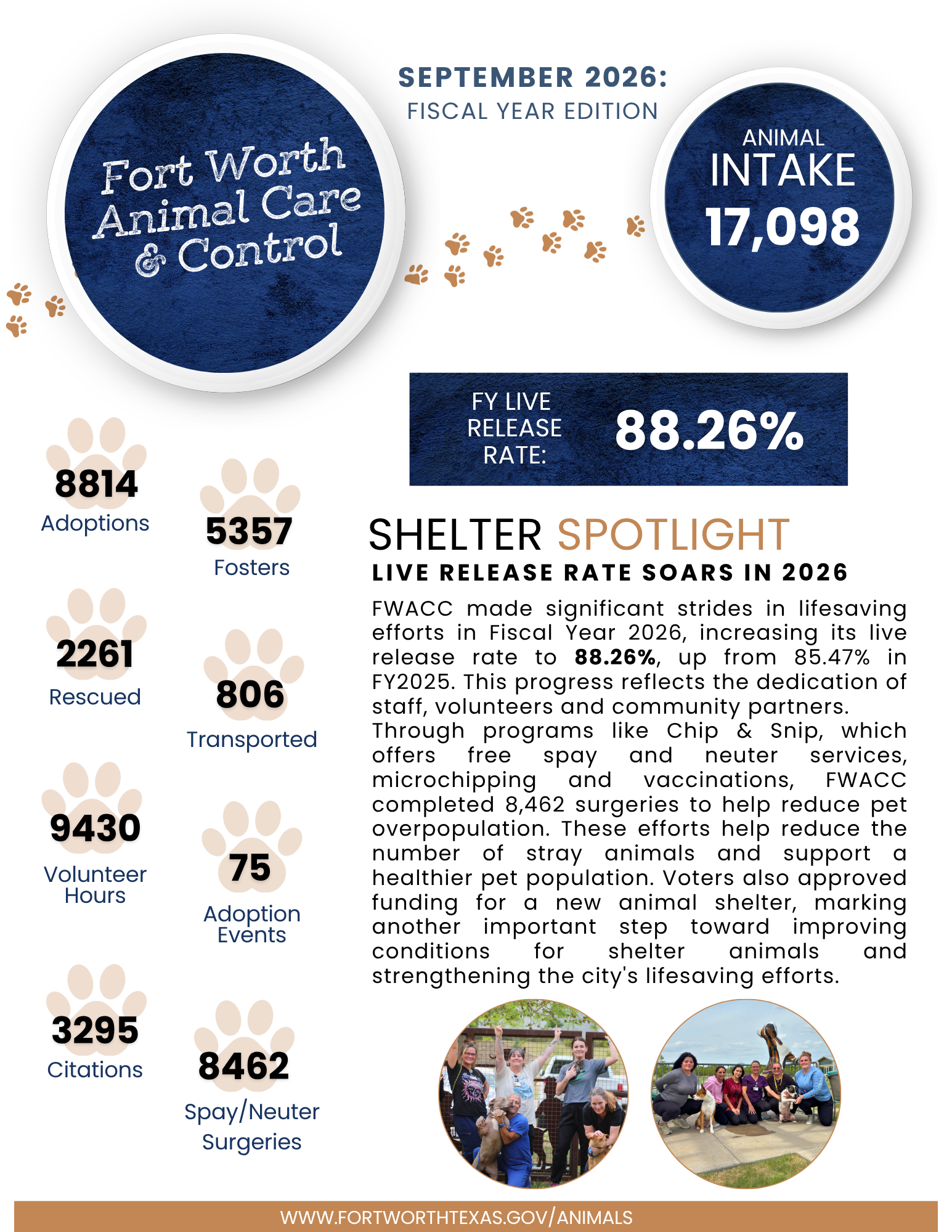 FWACC Monthly Report 09-2026 fiscal yr edition.png