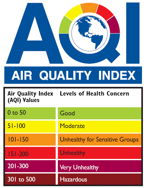 aqi.gif