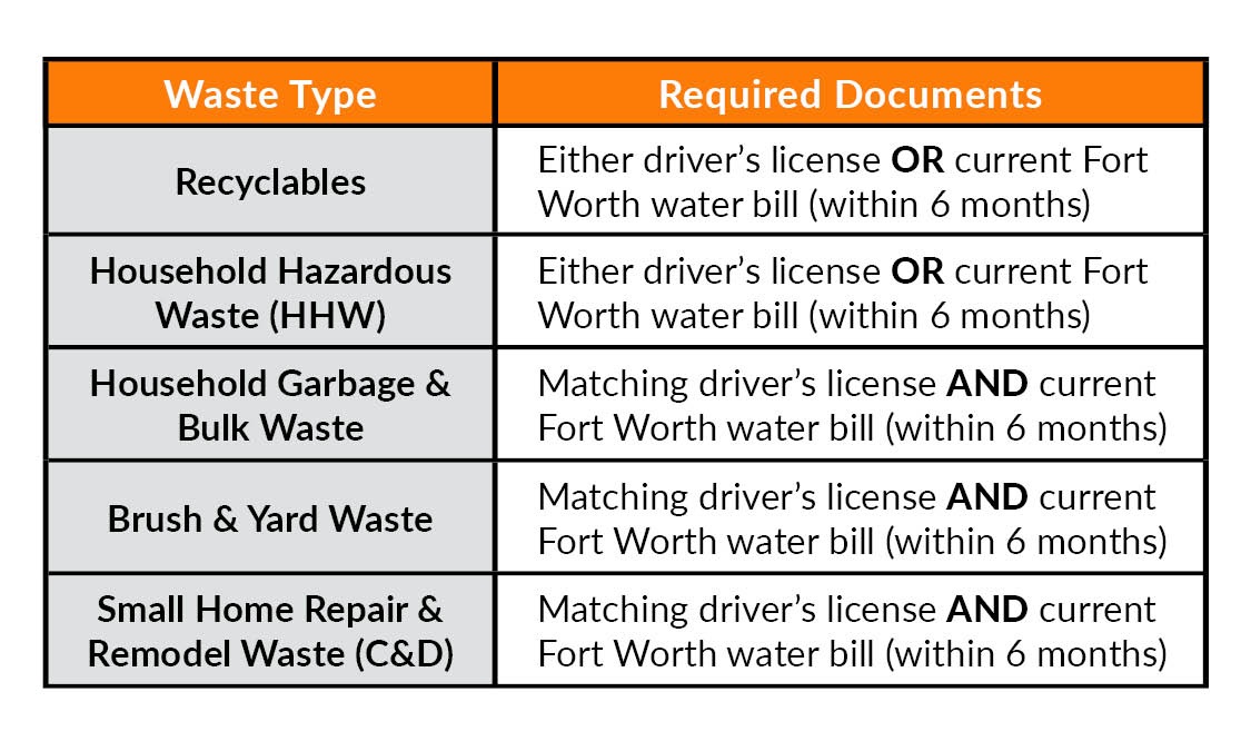 envd-solid-waste-drop-off-station-required-documents-table-2025.jpg
