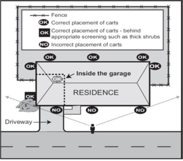sw-garbage-recycling-cart-placement-diagram.jpg