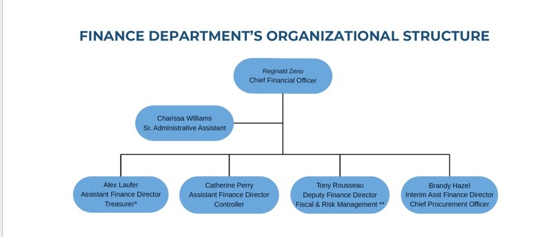 Org-chart-open-cities-6.9.25.jpg
