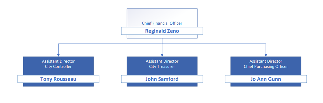 org.chart.2.23.23.png