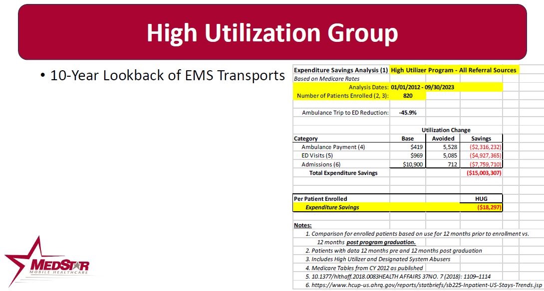MedStar 10 Year Lookback HUG Utilization Data