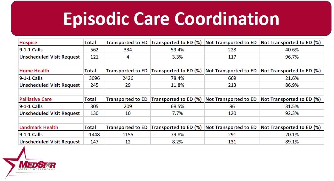 MIH Episodic Care Reduction Data