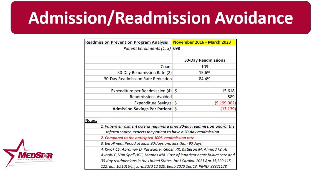 MIH Readmission Reduction Fiscal Data