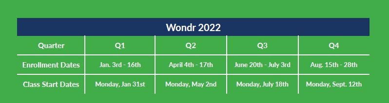 2022 Wondr Health Schedule.JPG