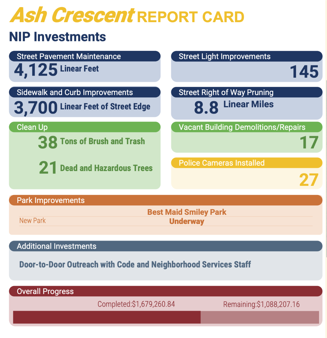Ash Crescent Report Card.png