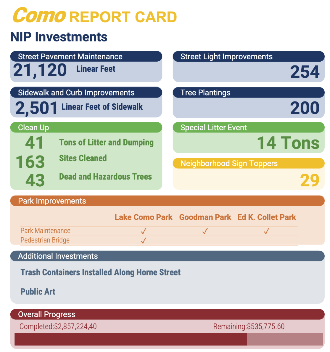 Lake Como Report Card.png