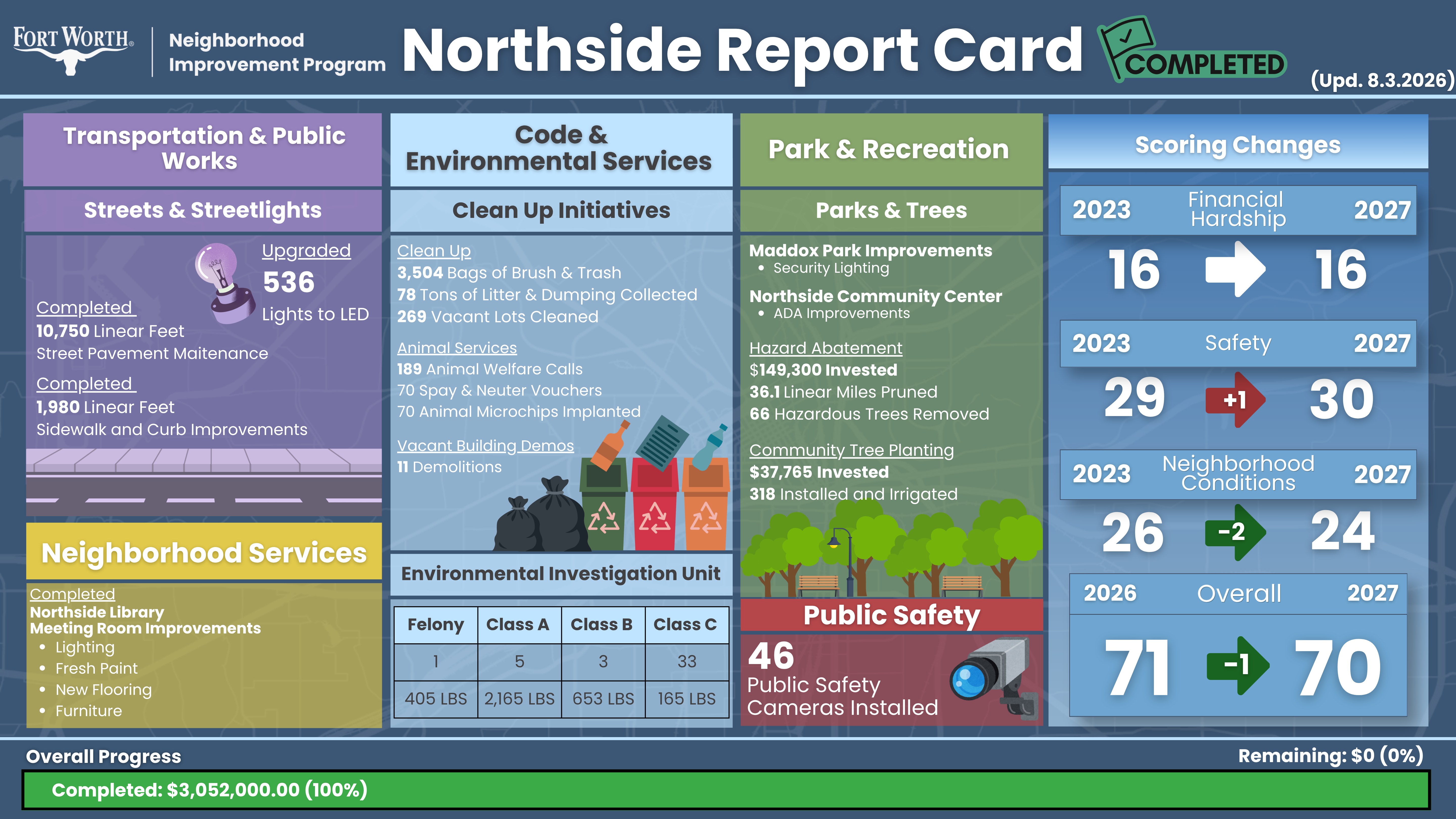 Northside_08.03.2026-1.png