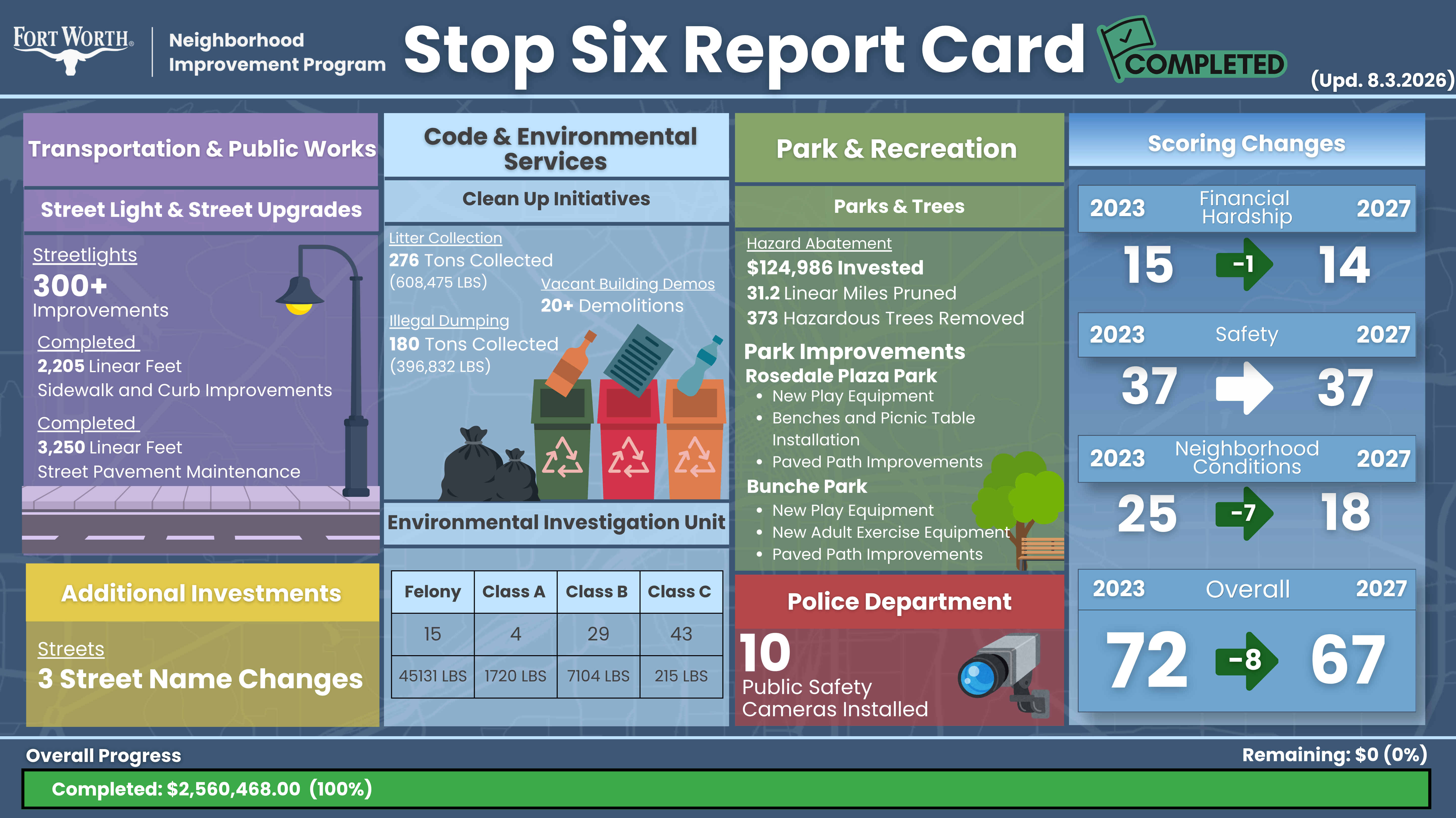 StopSix_08.03.2026-1.png