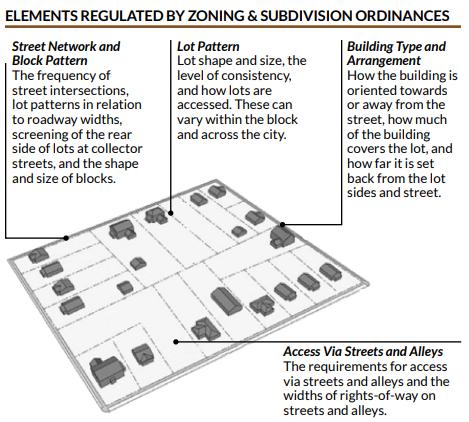 zoning-elements-2022-comp-plan.png