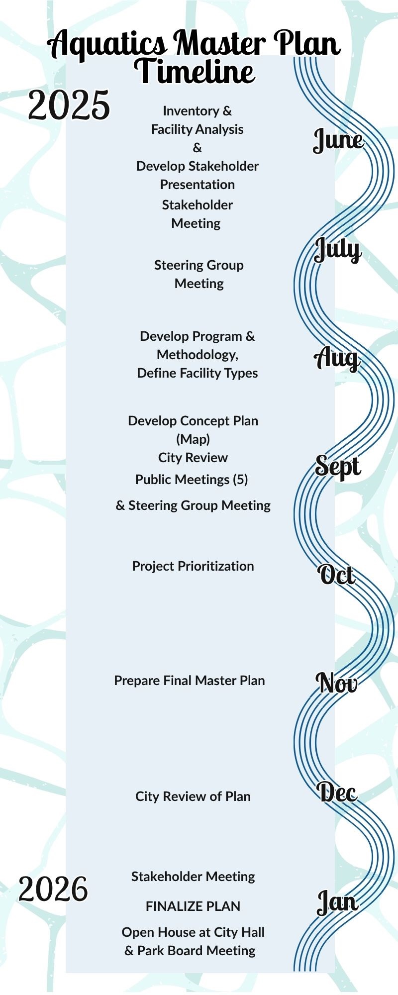 Aquatics Master Plan Timeline
