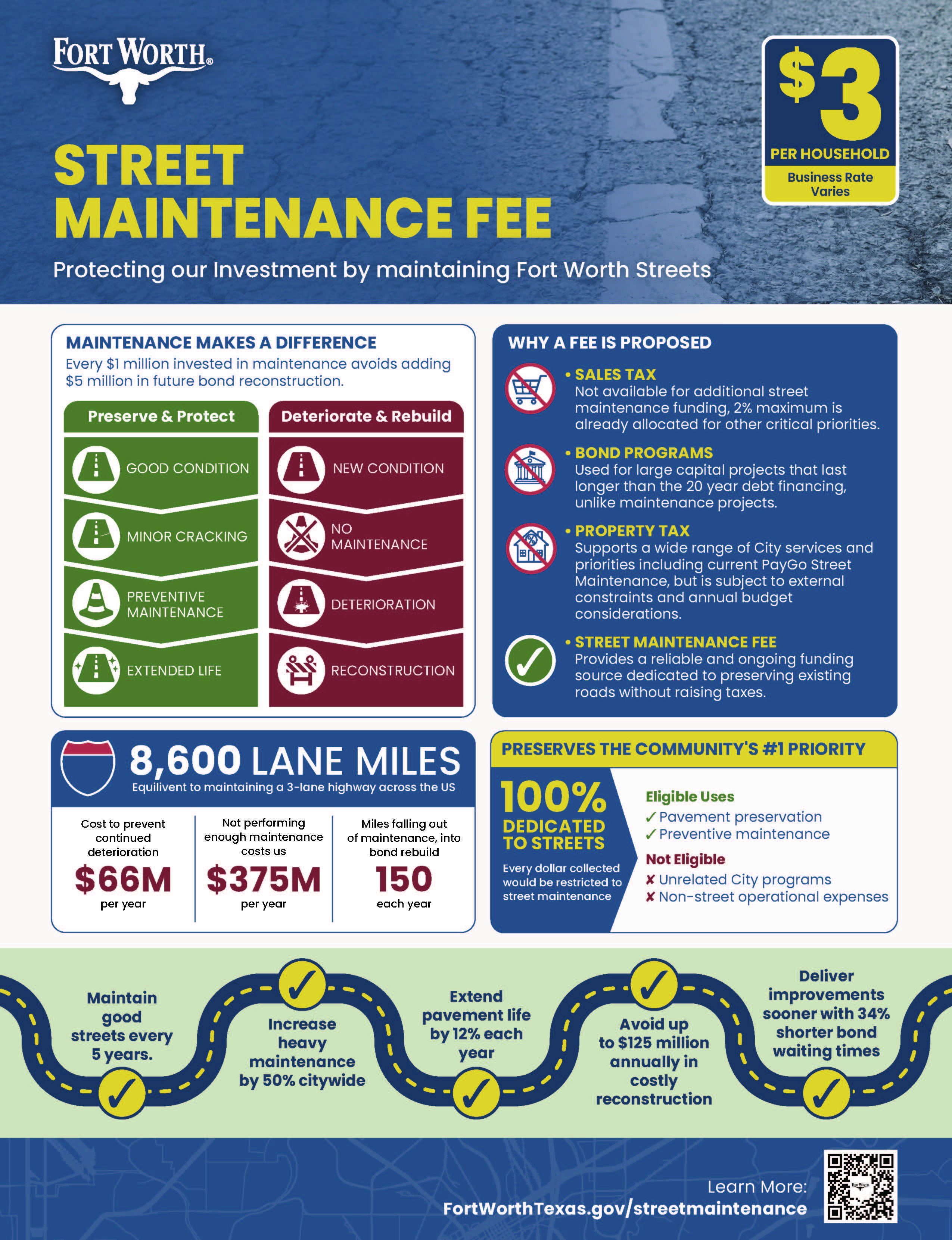 Street_Maintenance_Fee Flyer v2.jpg