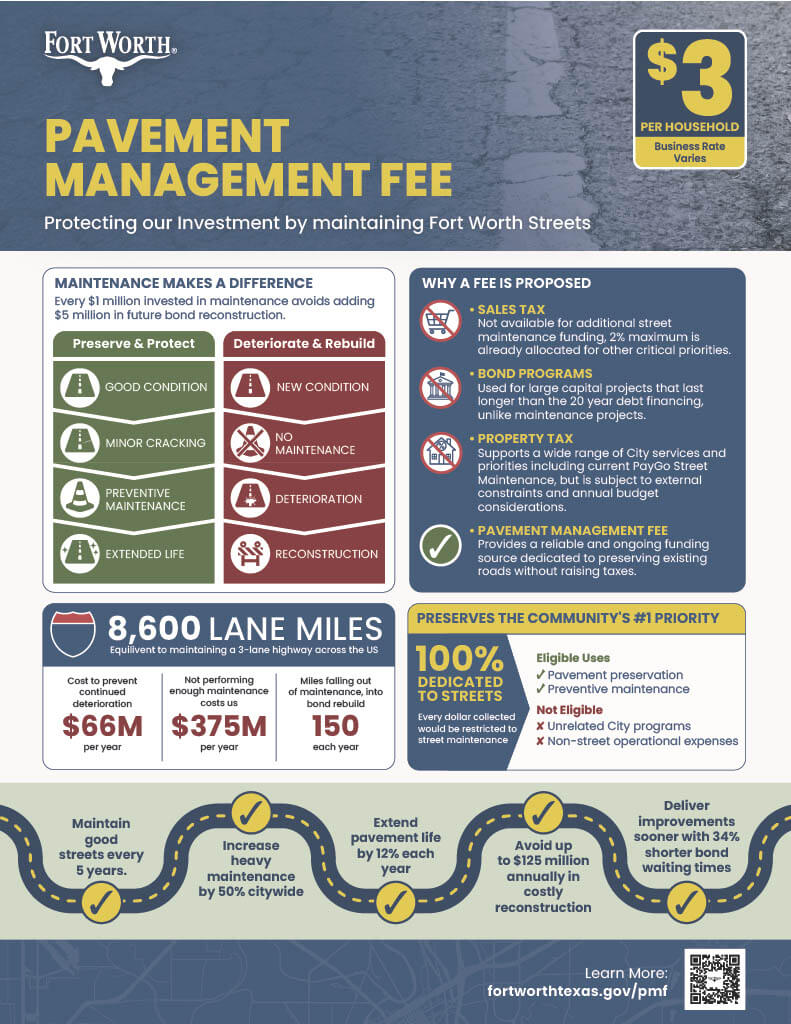 Pavement management fee flyer in Spanish 