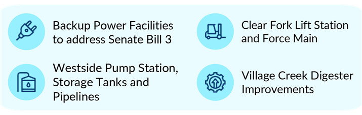 5-year Plan and Bond rating