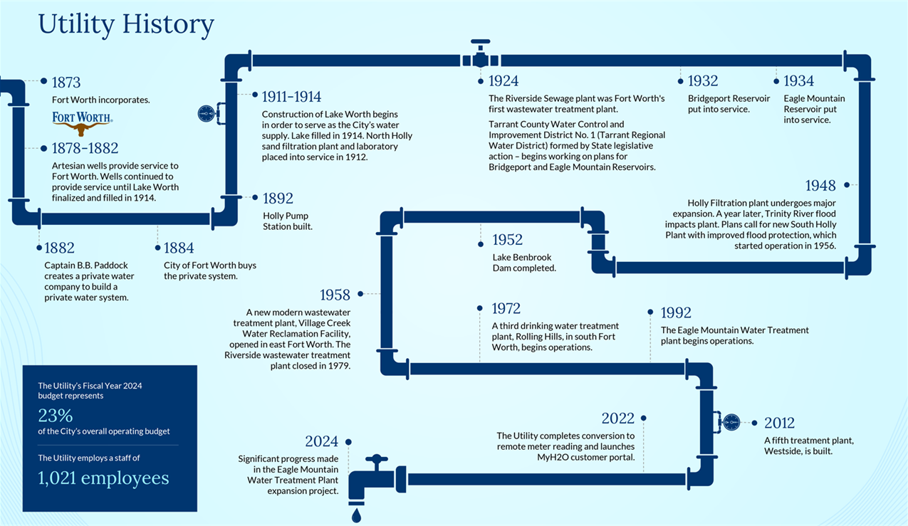 2024-FWW-Timeline.png