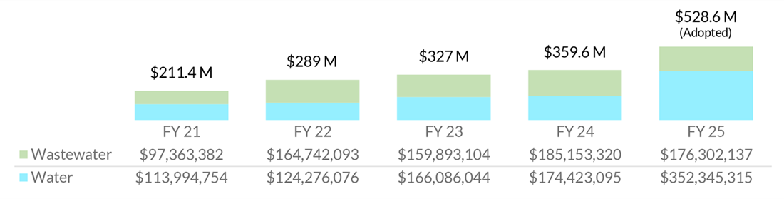 2024-New-Cap-Spending-Graph.png