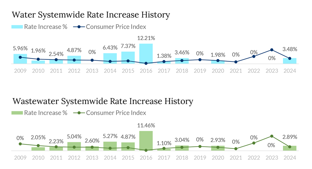 2024-Rate-History-Chart.png