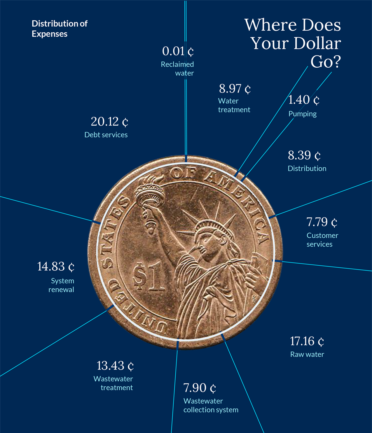 2024-Where-Does-Your-Dollar-Go.png