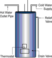 Hot Water Heater