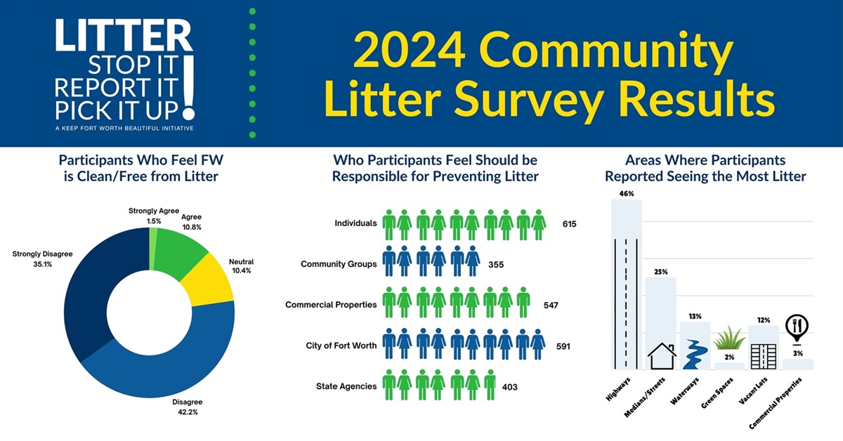 keep-fort-worth-beautiful-community-litter-survey-results-2024.png