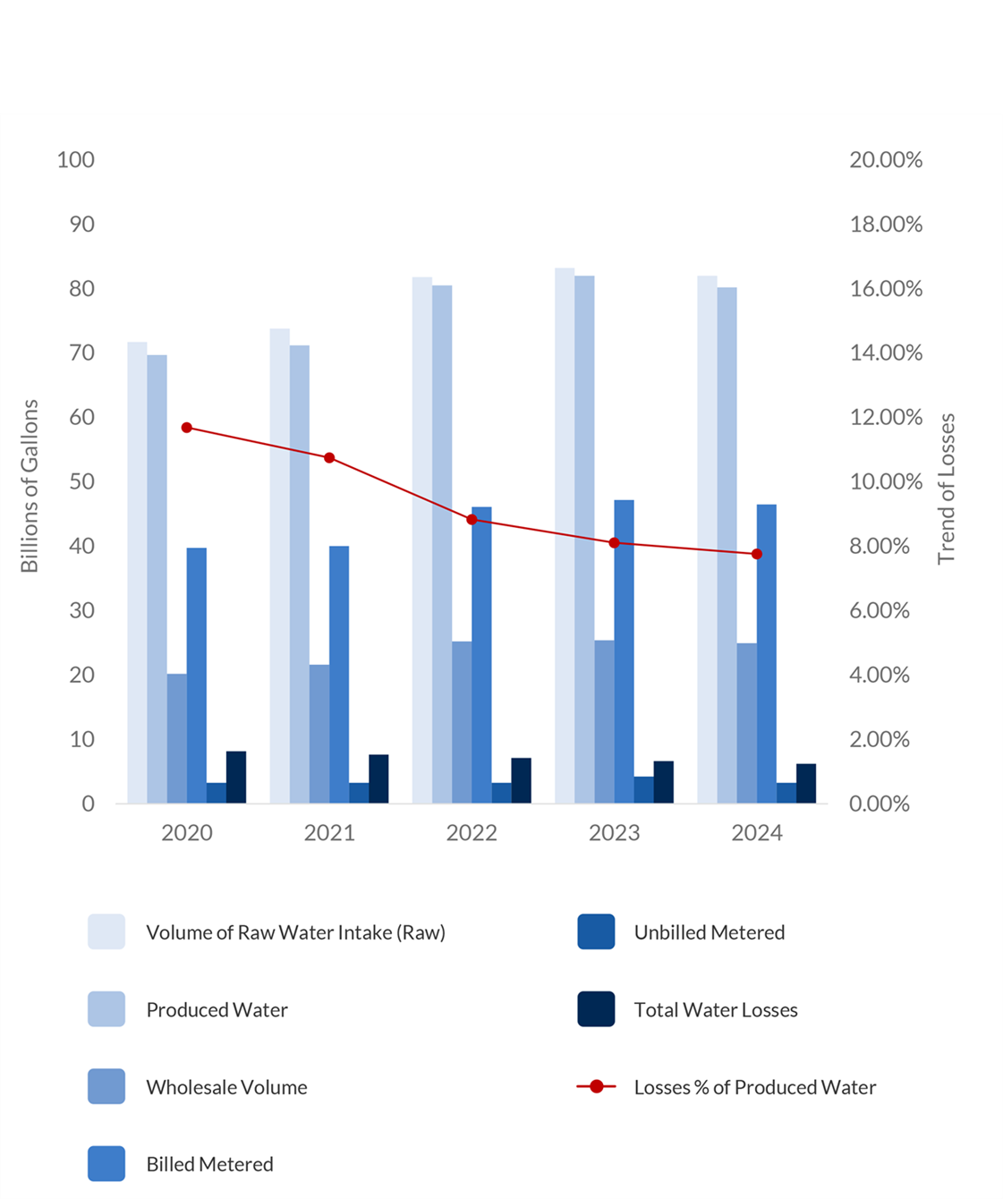 2024-Water-Loss-Graph.png
