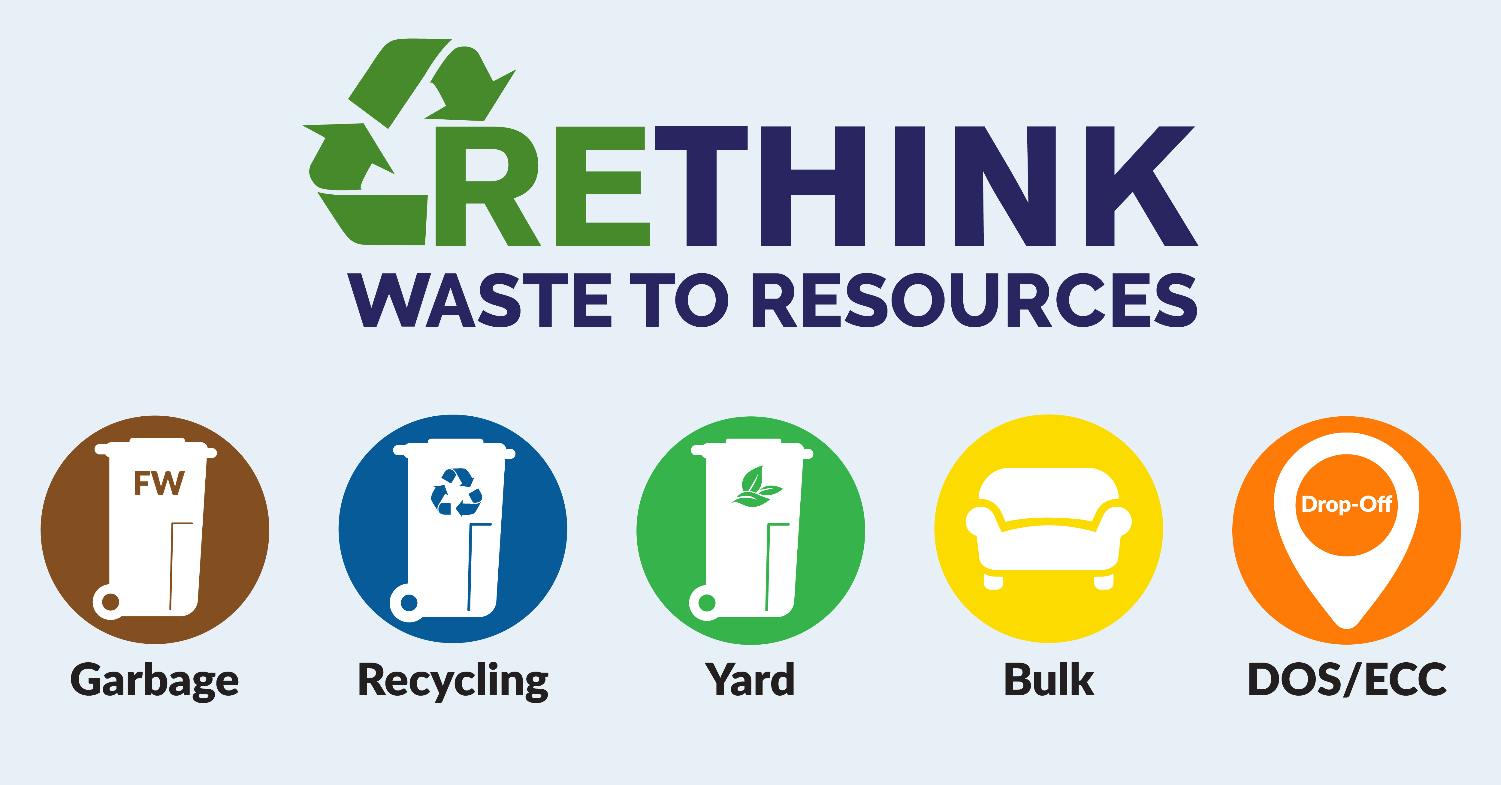 Rethink waste to resources - garbage, recycling, yard, bulk
