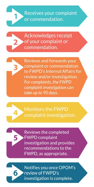 Six step complaint process graphic