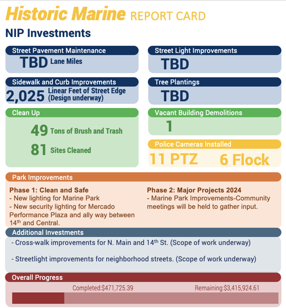 Historic Marine Report Card.png